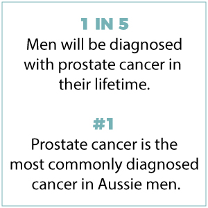 1 in 5 men will be diagnosed with prostate cancer