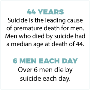 Over 6 men die by suicide each day